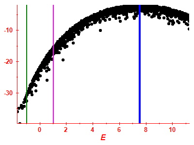 Strength function log
